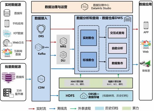 企業管理者為什么要有數據思維 恒馳小黑板實現數字化的啟示