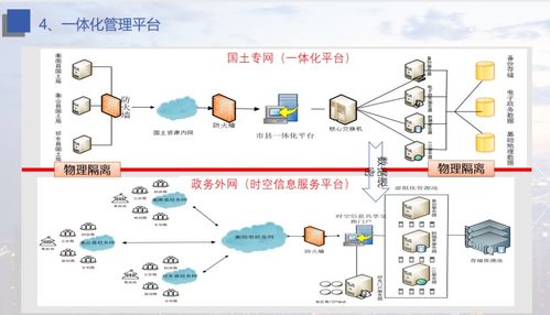 大數據驅動未來 新型智慧城市解決方案及其數據處理服務借鑒