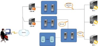 淺談圖片服務器架構演進中的數據處理服務