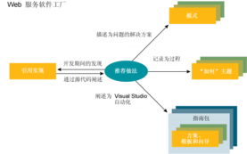 高效數(shù)據(jù)處理服務(wù) 一站式解決方案助您業(yè)務(wù)騰飛