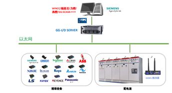 老舊工廠設(shè)備數(shù)據(jù)采集與數(shù)據(jù)處理服務(wù) 現(xiàn)狀與挑戰(zhàn)