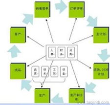 可靠咨詢服務(wù)批發(fā)貨源與數(shù)據(jù)處理服務(wù)供應(yīng)指南