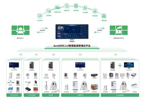 政策倒逼綠色轉(zhuǎn)型，安科瑞EMS3.0助力工廠少走彎路