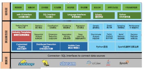數據驅動，智慧育人——學工大數據服務學生管理的實踐與探索