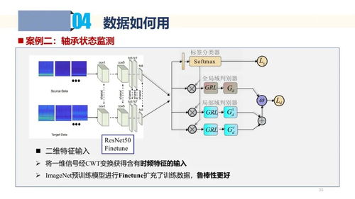 工業數據采集、處理與應用 驅動智能制造的核心引擎