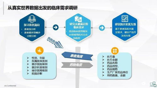 洞見未來 大數據在醫藥企業中的應用與變現路徑——數據處理服務的核心價值